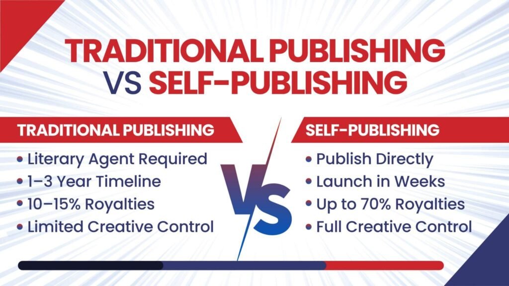 Self Publishing vs Traditional Publishing: Which Is Right for You?