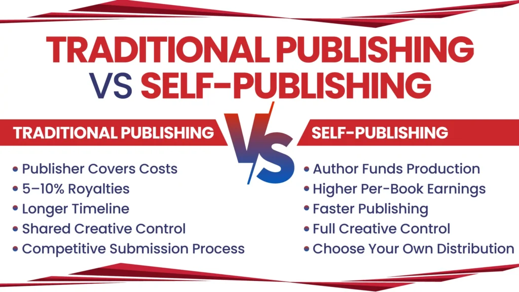 comparing traditional vs self publishing