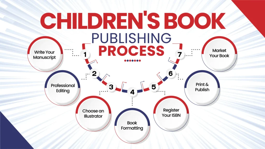 step by step process of children's book publishing